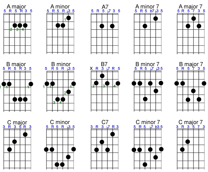All Guitar Chord Chart Finger Position Sheet And Chords Collection
