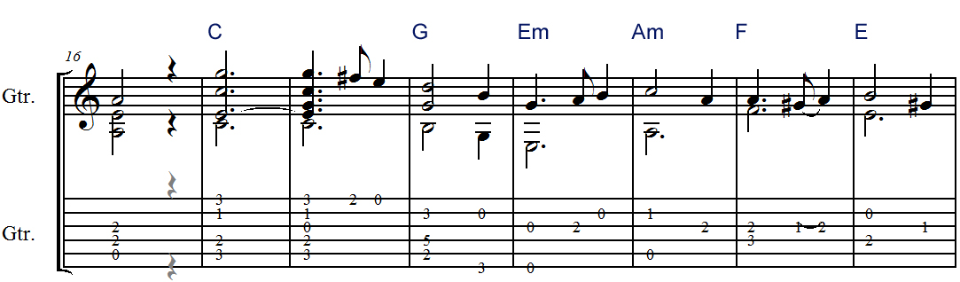 guitar chords for greensleeves
