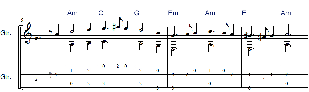 guitar chords for greensleeves